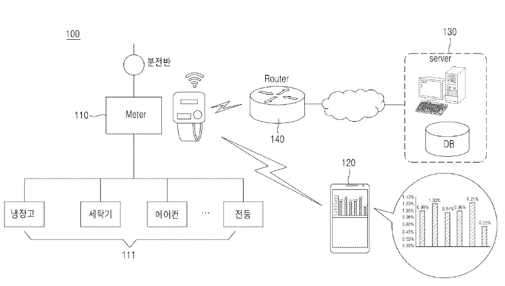 특허 제10-1757056호(기기 식별이 가능한 적응형 스마트 전력 측정 장치 및 방법, 원우엔지니어링(주), 