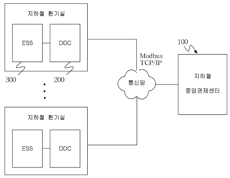 특허 제10-1690459호(지하철 DDC의 전원 공급 및 제어 시스템, 박시범, 