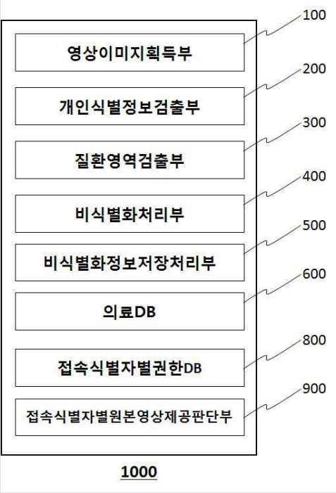 특허 제10-2263719호(헬스케어 영상을 이용한 비식별화 장치, 이주용, 