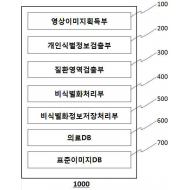 특허 제10-2263572호(헬스케어 영상 비식별화 장치, 이주용, 