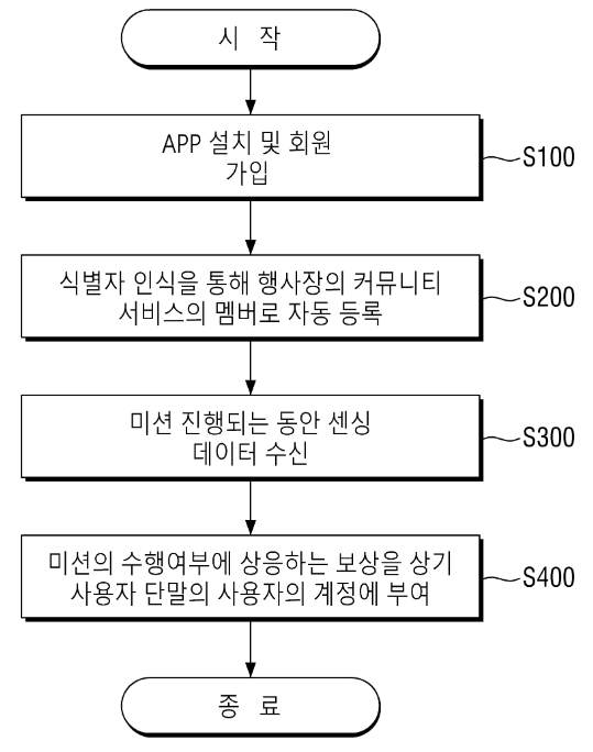 특허 제10-2243958호(행사 참여 유도 방법 및 시스템, 이주용, 