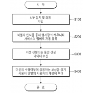 특허 제10-2243958호(행사 참여 유도 방법 및 시스템, 이주용, 