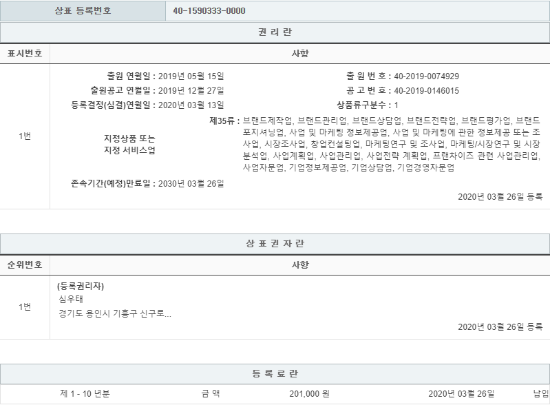 상표등록 35류 제40-1590333호(제로투원, 심우태, 