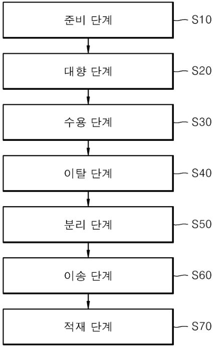 특허 제10-2467355호(마이크로 LED 로딩방법, (주)토리테크)