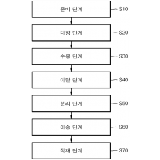 특허 제10-2467355호(마이크로 LED 로딩방법, (주)토리테크)