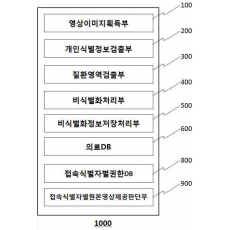 특허 제10-2263719호(헬스케어 영상을 이용한 비식별화 장치, 이주용, 