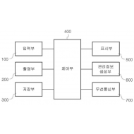 특허 제10-1375971호(시공 현장의 실시간 관리 장치, 이형섭, 