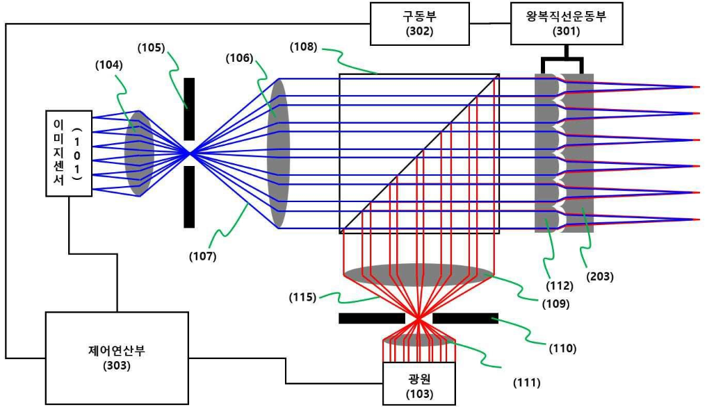 특허 제10-1917517호(초점거리 확장 병렬 공초점 구강 스캔 장치, 이영종, 