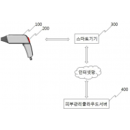 특허 제10-1793468호(AR을 이용한 셀프 뷰티앱 플랫폼 시스템 및 방법, 이주용, 