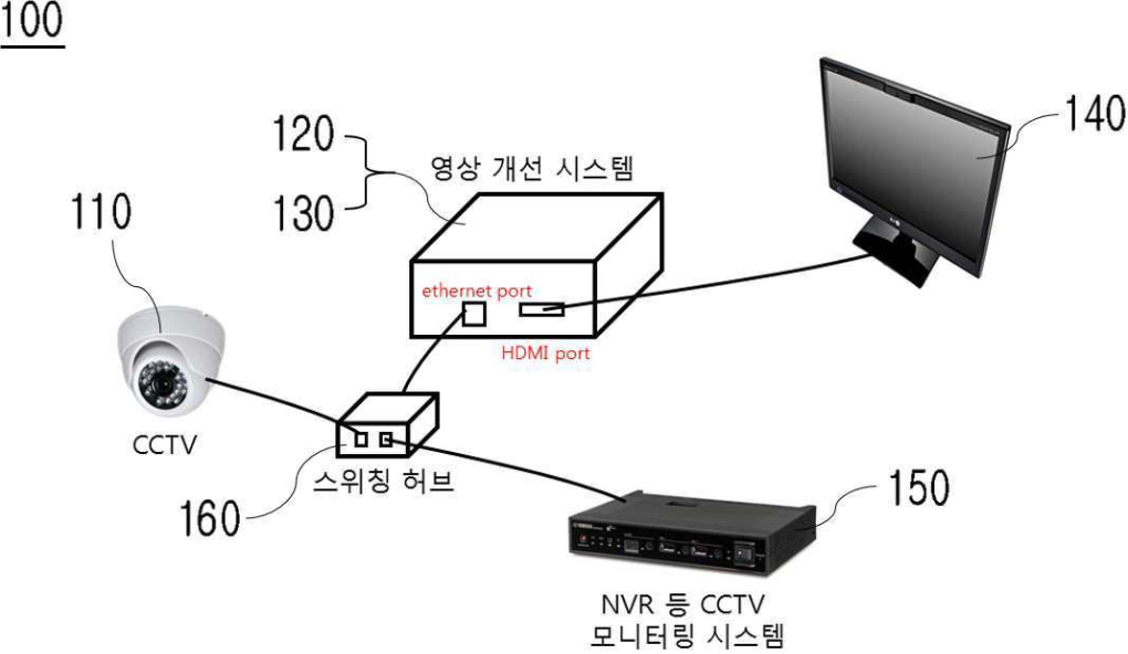 특허 제10-2326840호(IP타입 CCTV의 시인성 저하 상황에서의 가시성 향상을 위한 초소형 영상처리 장치, (주)토리테크, 