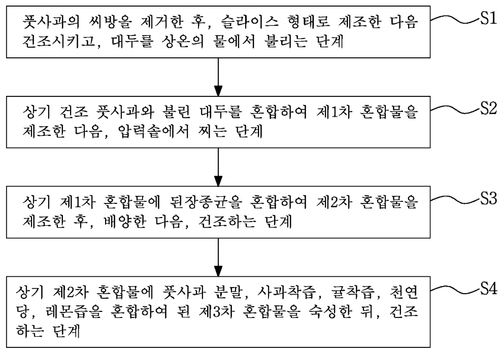 특허 제10-1991788호(분말 형태의 비타민 된장 제조방법, 배천일, 