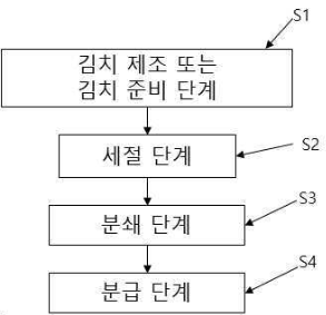 특허 제10-2623623호( 떠 먹는 김치 제조 방법, 서정수, 