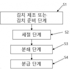 특허 제10-2623623호( 떠 먹는 김치 제조 방법, 서정수, 