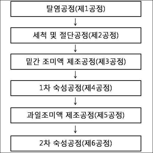 특허 제10-0963777호(과일농축액을 이용한 단무지 제조방법, 한광웅)